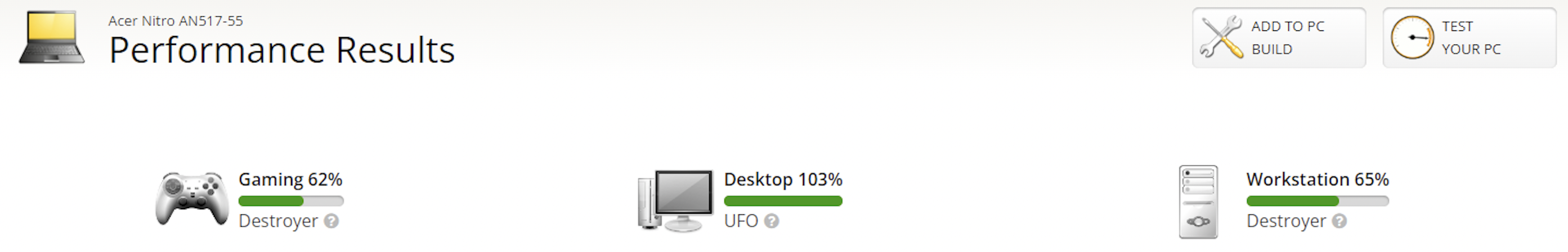 Acer Nitro 2022 - 8Gb Benchmark