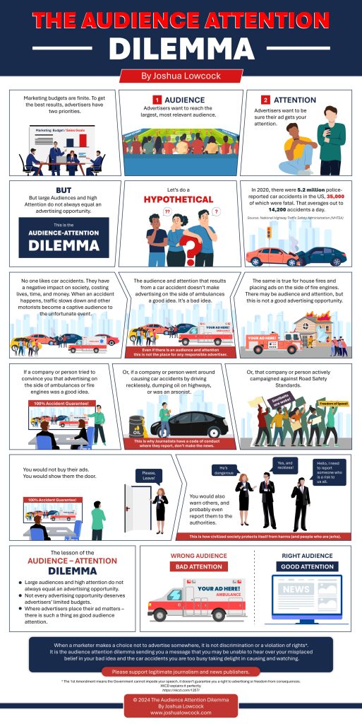 the Audience Attention Dilemma