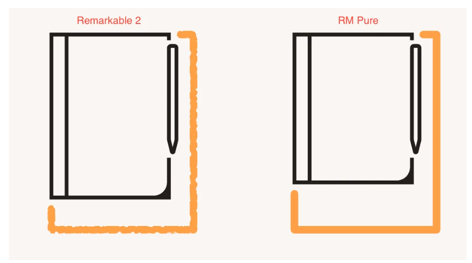 Remarkable 2 v Remarkable Paper Pure